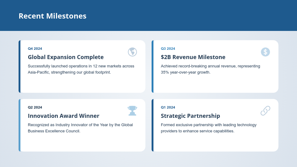 Strategic Corporate Profile & Growth Vision