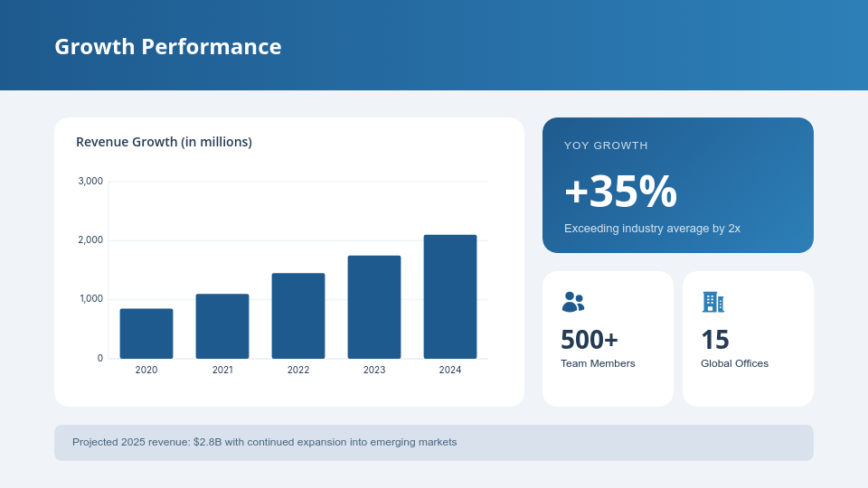 Strategic Corporate Profile & Growth Vision