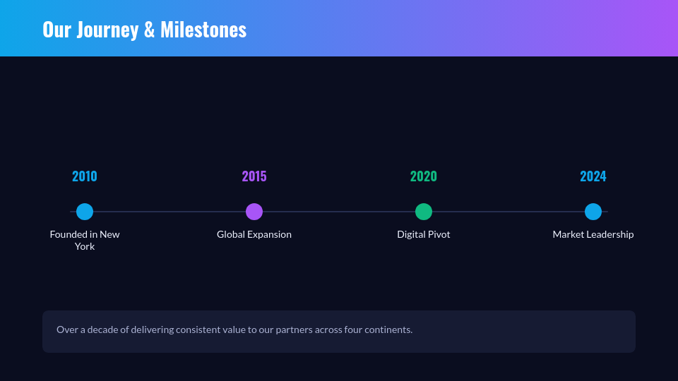 Corporate Business Profile & Core Values