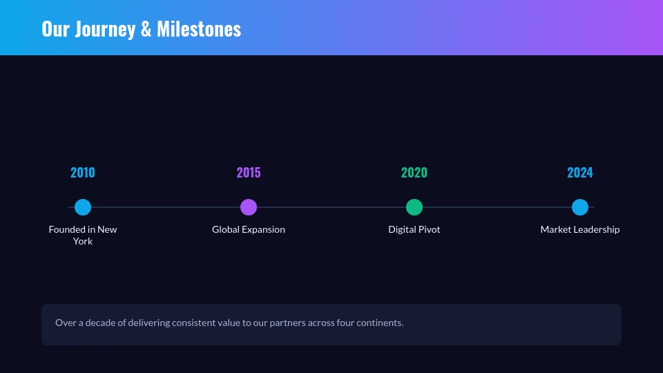Corporate Business Profile & Core Values
