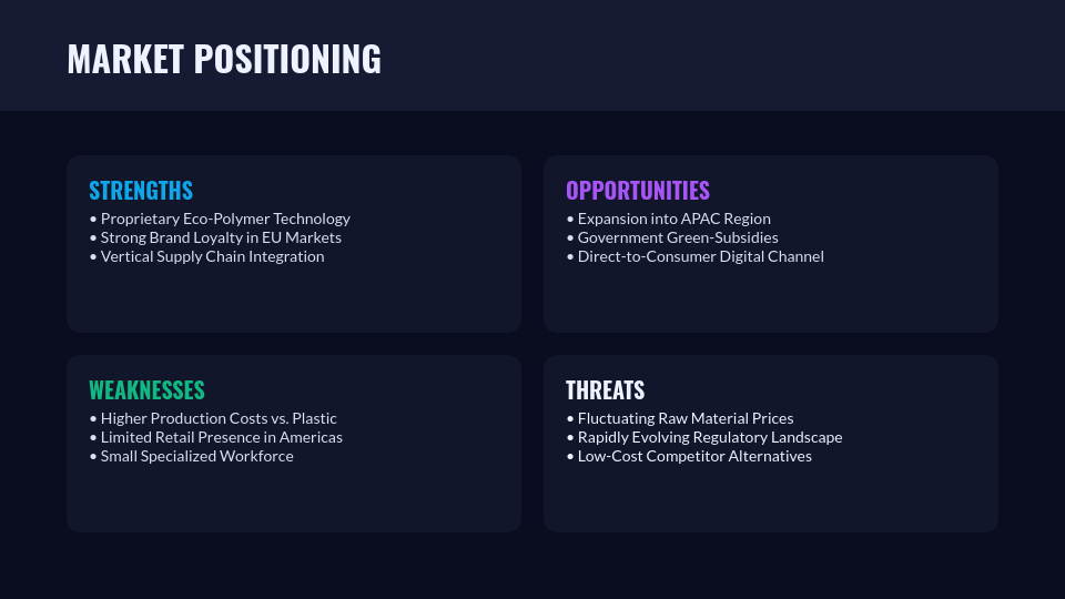 Modern Brand Vision and Growth Strategy