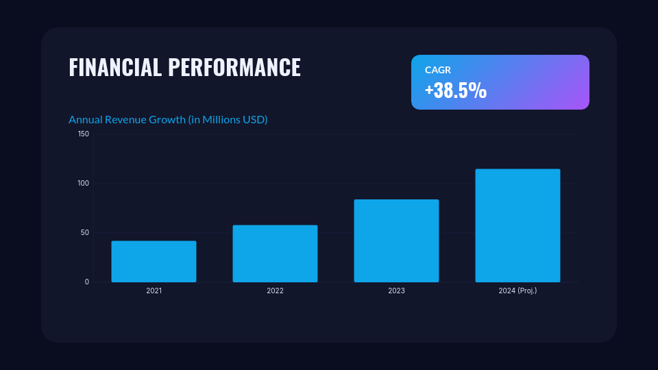 Modern Brand Vision and Growth Strategy