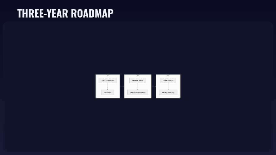 Modern Brand Vision and Growth Strategy