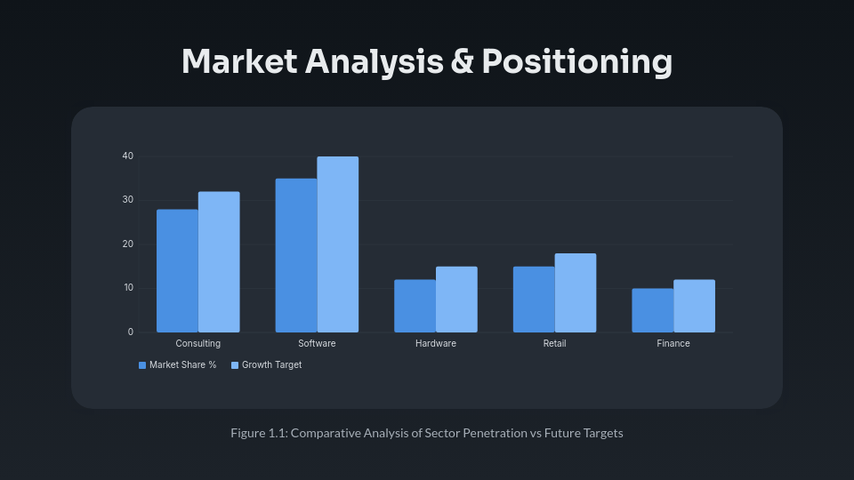 Strategic Business Growth Framework