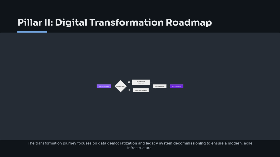 Strategic Business Growth Framework