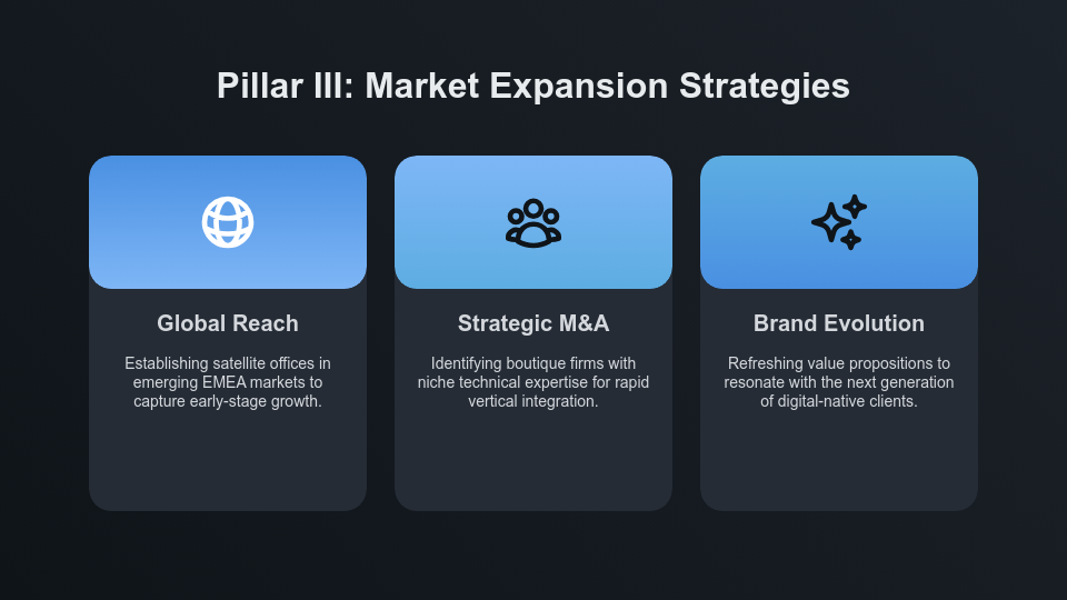 Strategic Business Growth Framework
