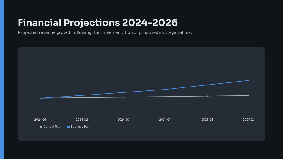 Strategic Business Growth Framework