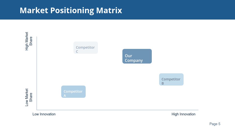 Strategic Business Growth Roadmap