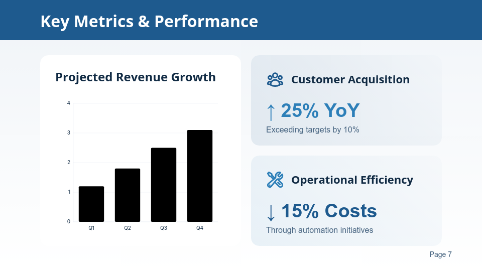 Strategic Business Growth Roadmap