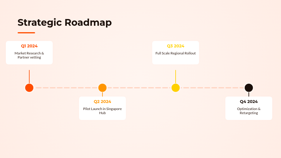 Strategic Business Growth Advisory