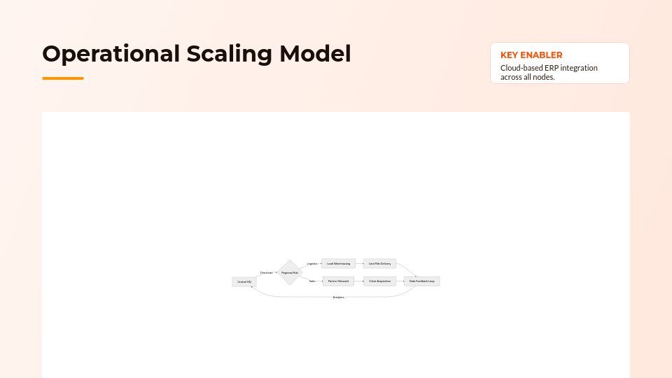 Strategic Business Growth Advisory