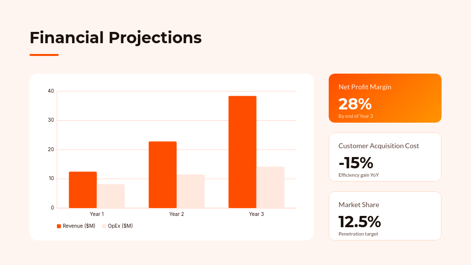 Strategic Business Growth Advisory