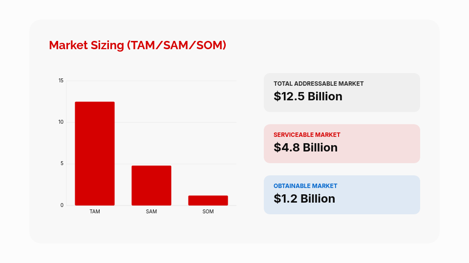 Strategic Market Entry Analysis