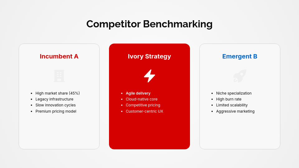Strategic Market Entry Analysis