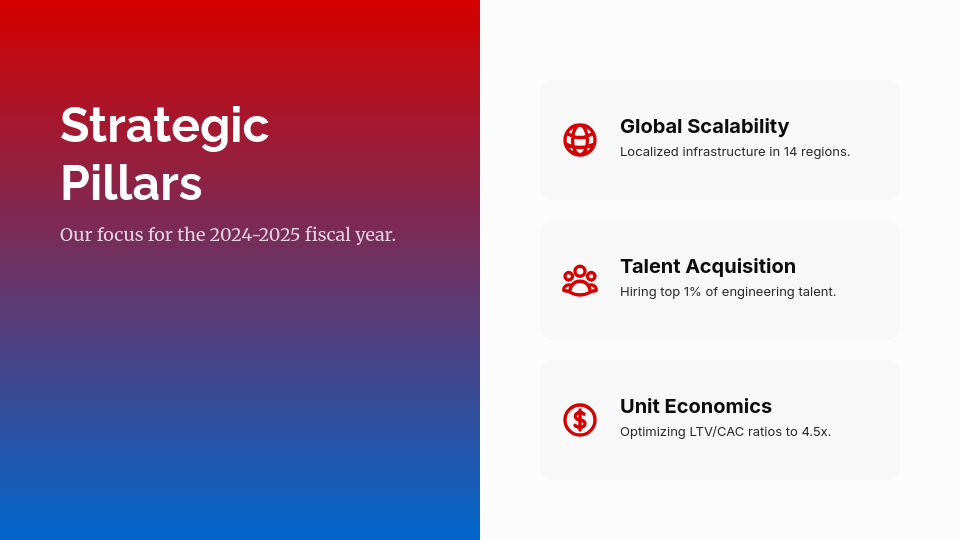 Strategic Market Entry Analysis