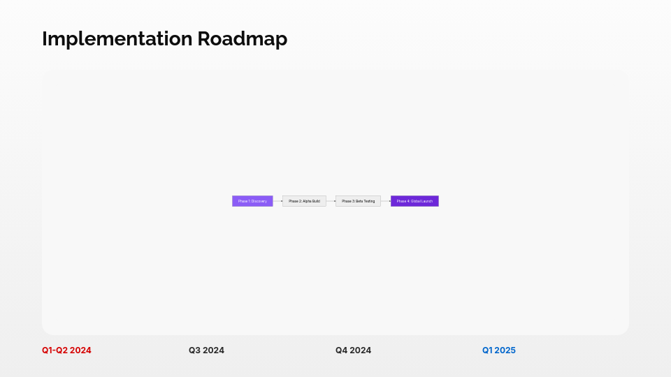 Strategic Market Entry Analysis
