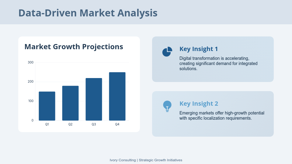 Strategy Roadmap & Execution Framework
