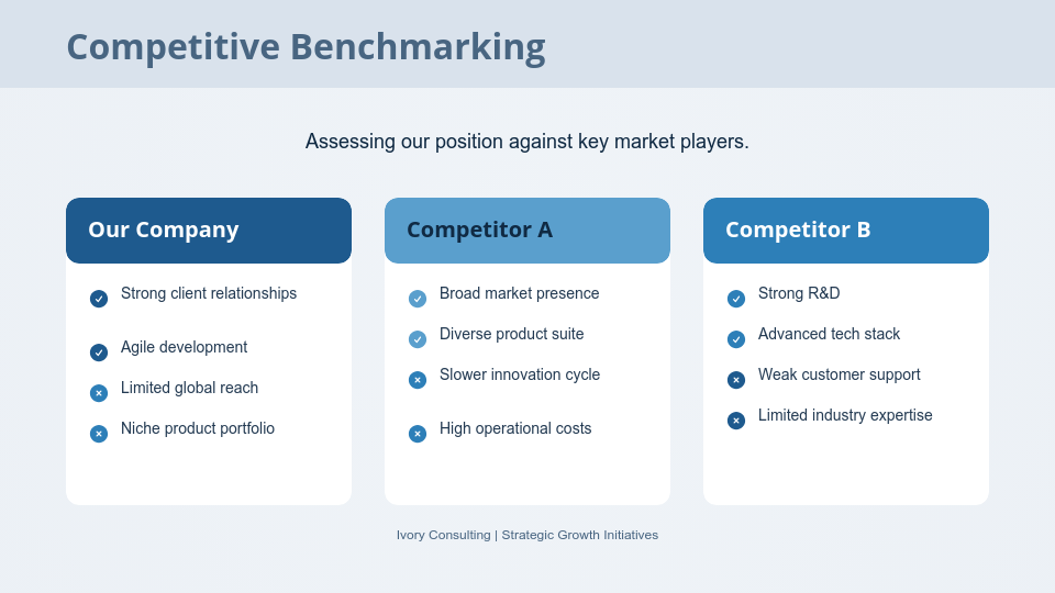 Strategy Roadmap & Execution Framework