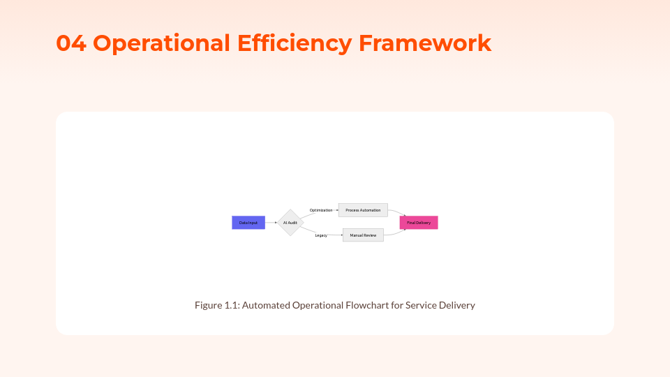 Strategic Operations and Growth Framework