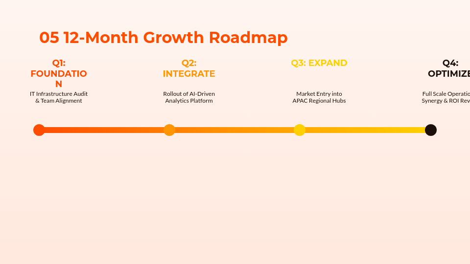 Strategic Operations and Growth Framework