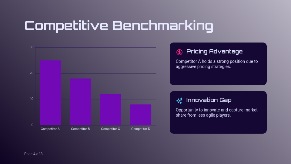 Strategic Market Expansion Analysis