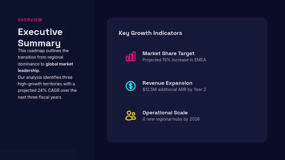 Strategic Business Growth Roadmap