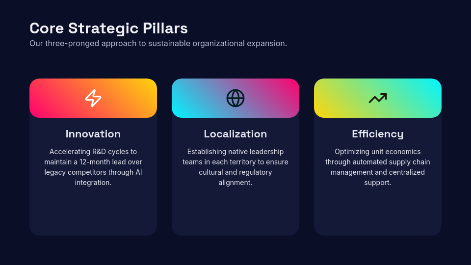 Strategic Business Growth Roadmap
