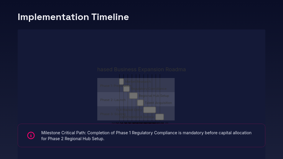 Strategic Business Growth Roadmap