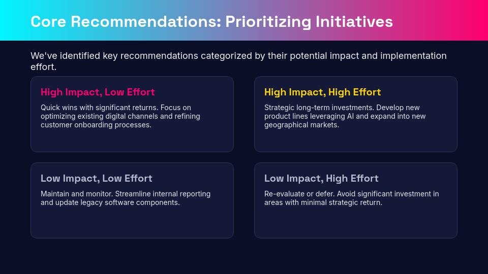Strategic Business Advisory Roadmap