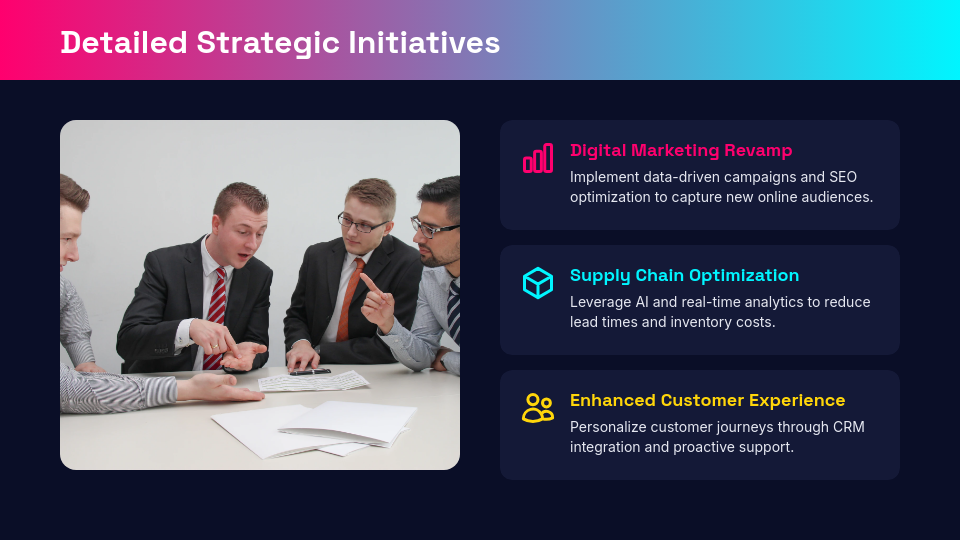 Strategic Business Advisory Roadmap