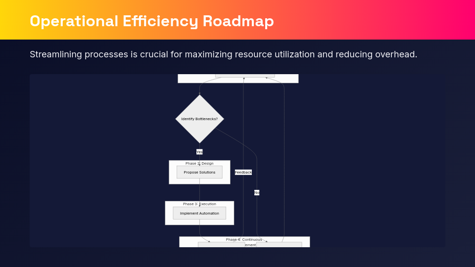 Strategic Business Advisory Roadmap