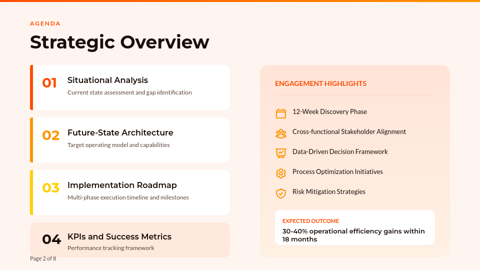 Strategic Business Transformation Roadmap