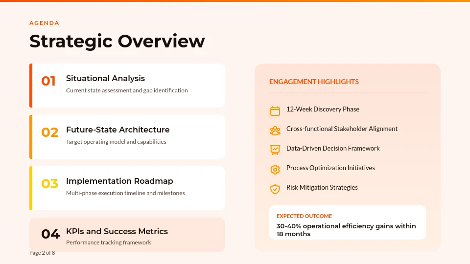 Strategic Business Transformation Roadmap