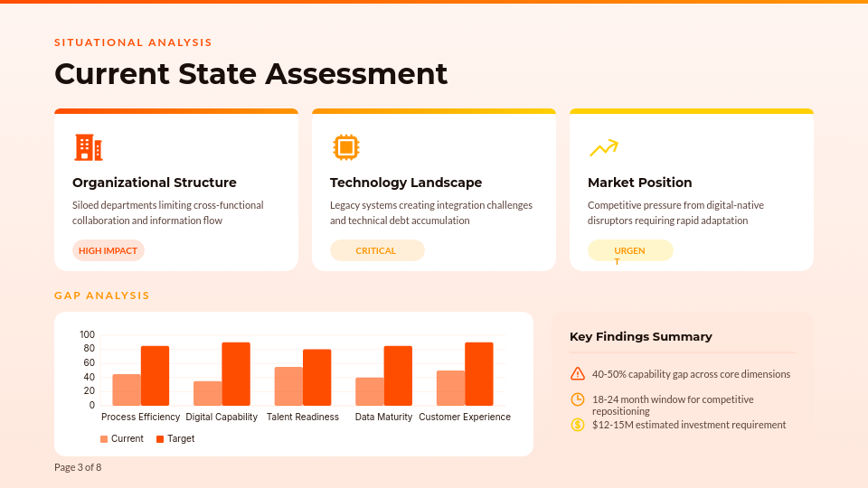 Strategic Business Transformation Roadmap