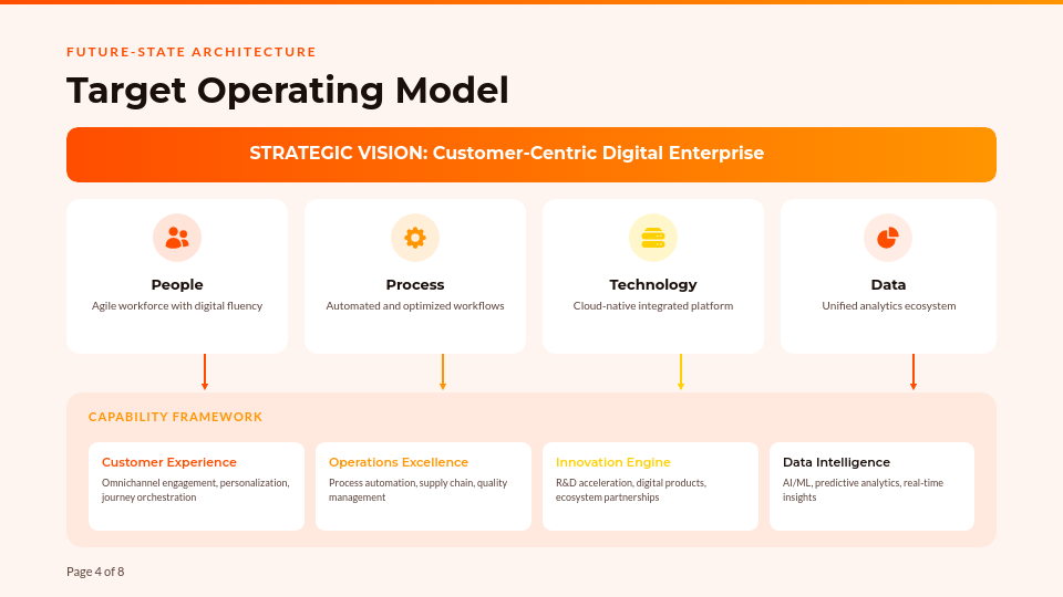 Strategic Business Transformation Roadmap