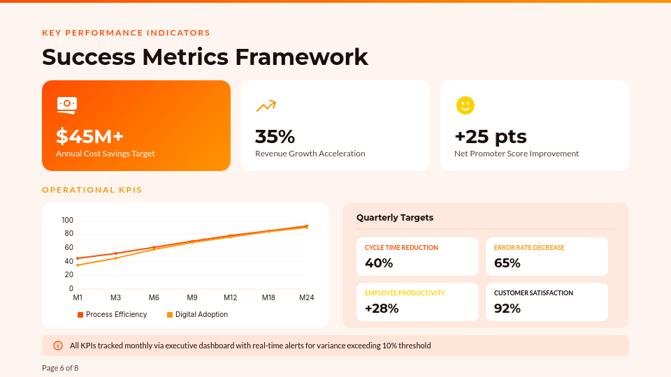 Strategic Business Transformation Roadmap
