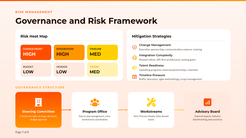 Strategic Business Transformation Roadmap