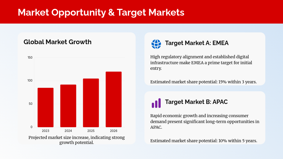 Market Entry Expansion Strategy