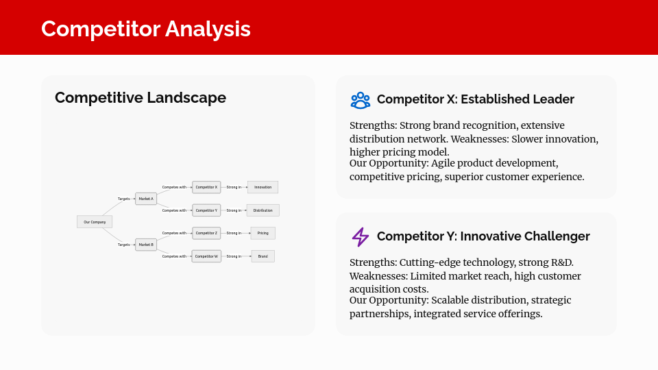 Market Entry Expansion Strategy