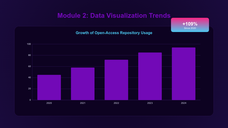 Interactive STEM Curriculum Overview