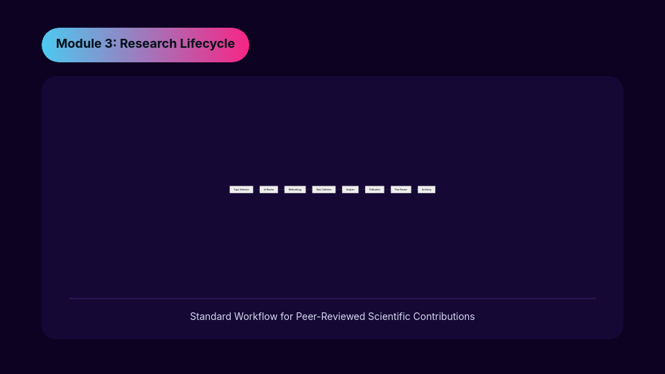 Interactive STEM Curriculum Overview