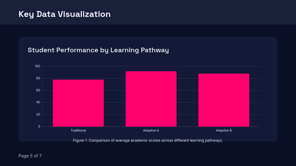 Comprehensive Academic Research Summary