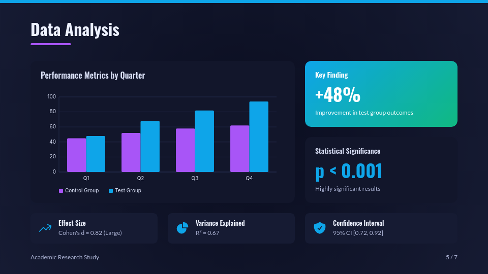 Interactive Student Research Showcase