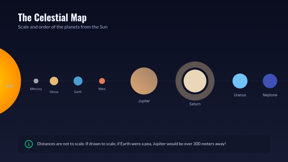 Interactive Solar System Exploration Guide