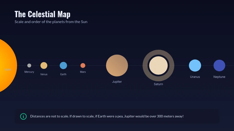 Interactive Solar System Exploration Guide