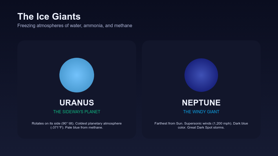 Interactive Solar System Exploration Guide