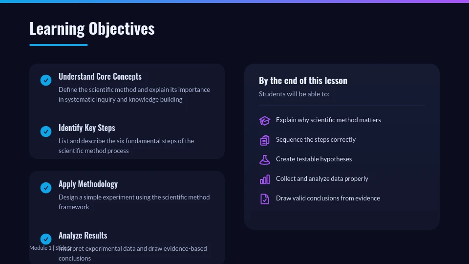 Interactive Science Lesson Module