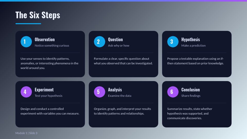 Interactive Science Lesson Module
