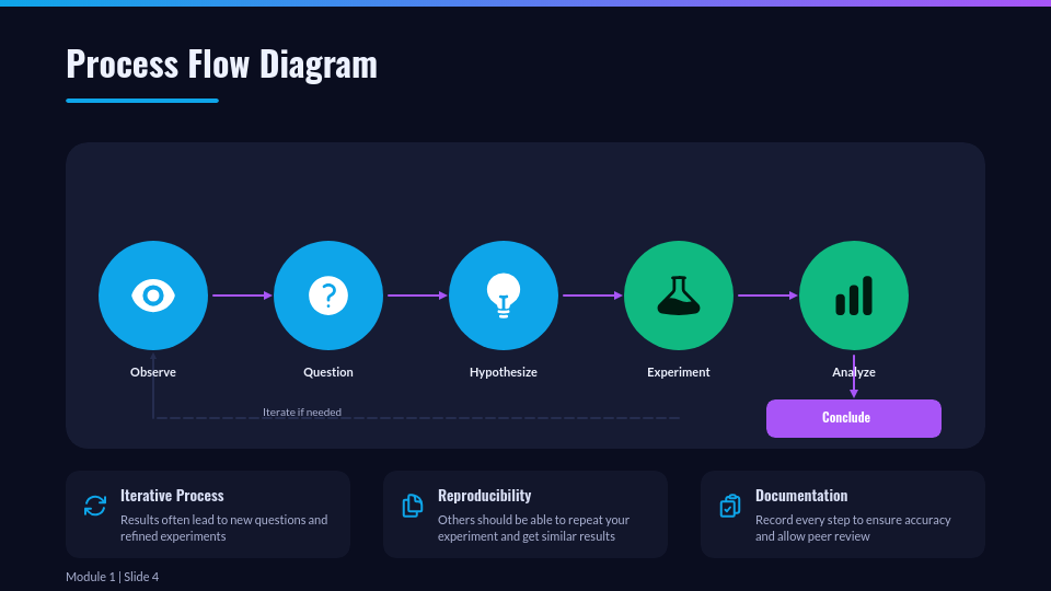 Interactive Science Lesson Module