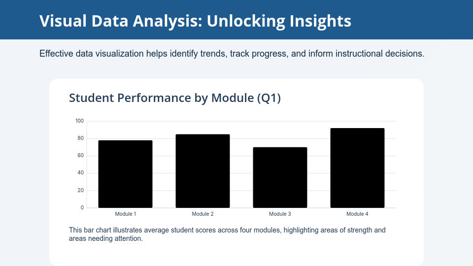 Comprehensive Science Curriculum Overview